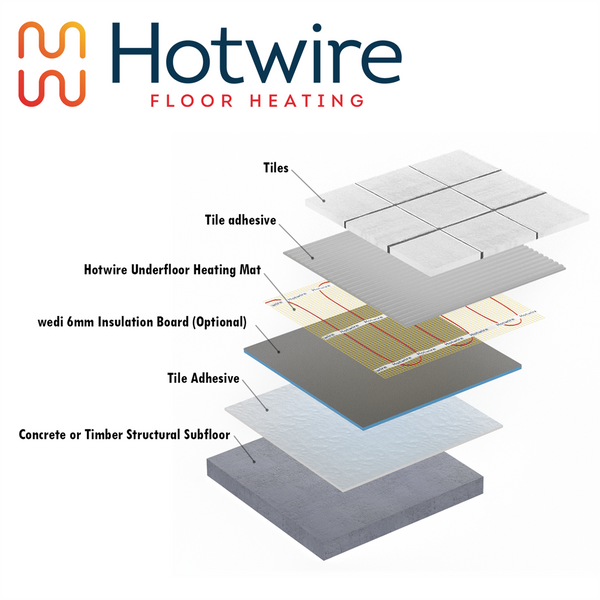 UTH Mat 3m2 450W incl Thermostat