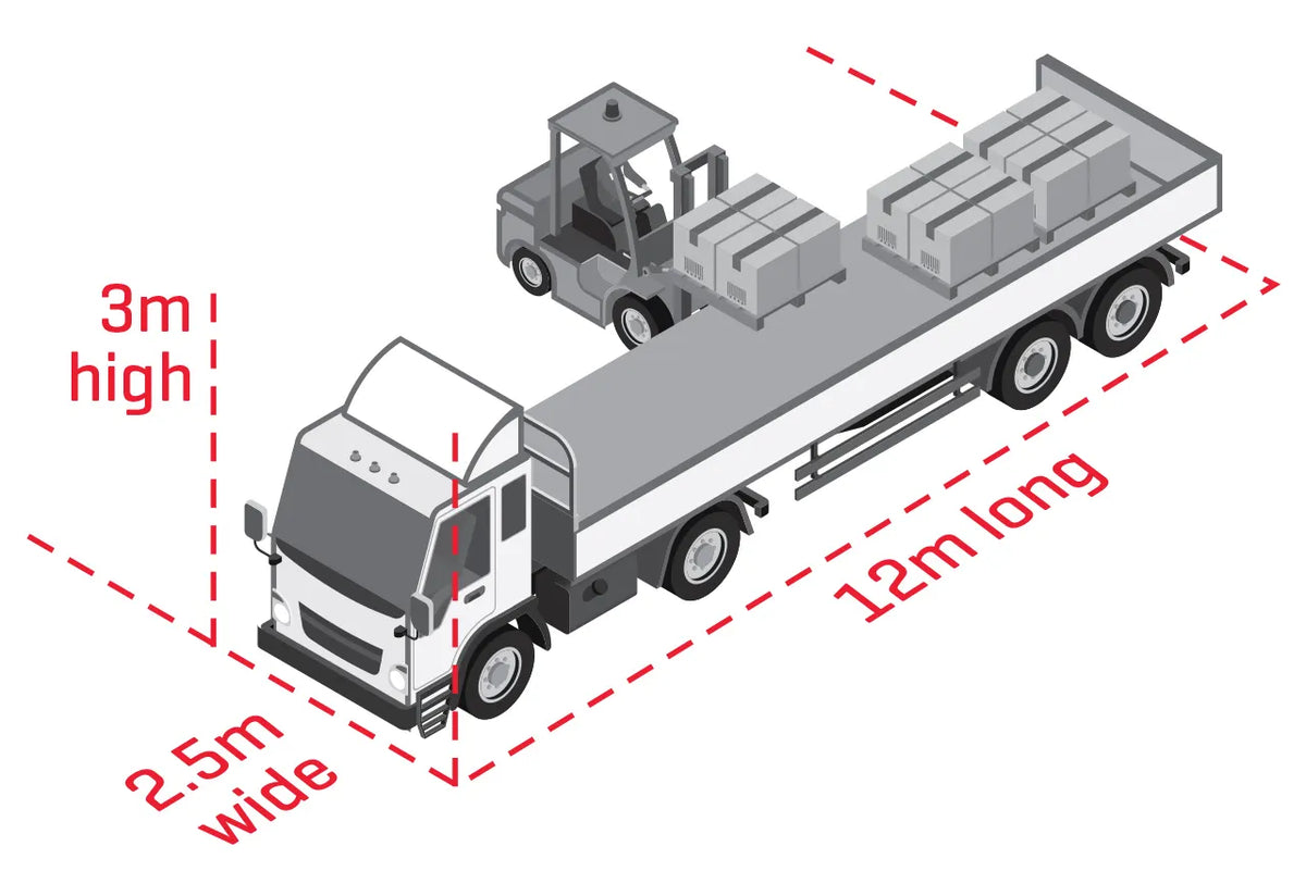 Delivery truck dimension guide illustrating maximum vehicle access requirements, showing a truck measuring 12 metres long, 2.5 metres wide and 3 metres high, with a forklift loading palletised goods.