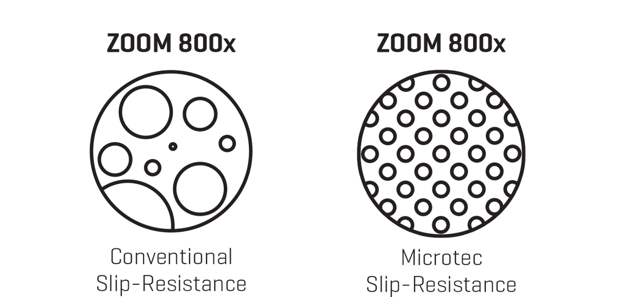 Diagram of how Microtec Technology works at a detailed scale