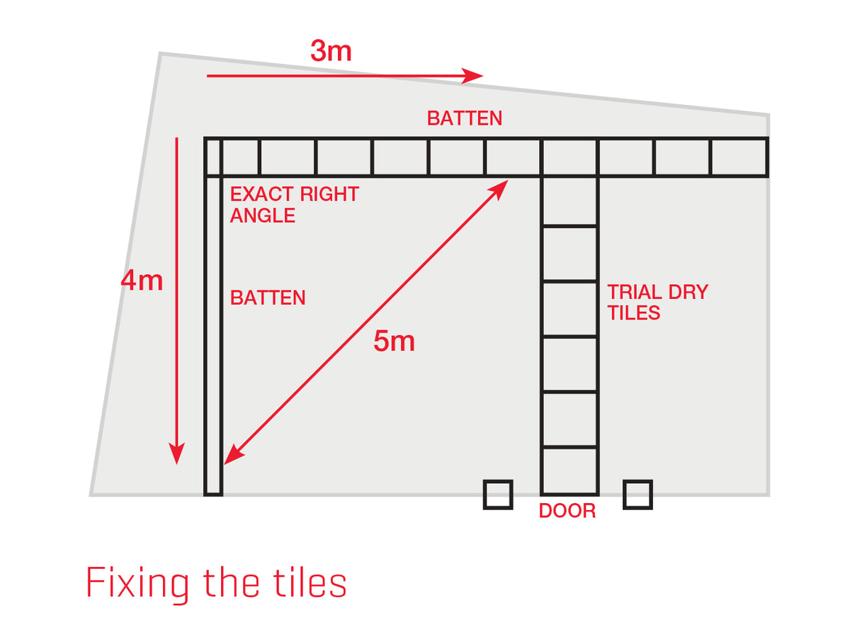 Setting out floor tiles